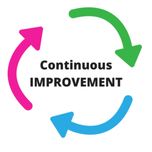 Striving for Continuous Improvement